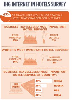 ihg internet survey